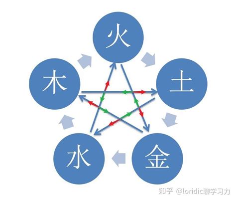 五行相乘|相乘